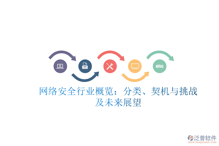 網(wǎng)絡(luò)安全行業(yè)概覽：分類、契機(jī)與挑戰(zhàn)及未來展望