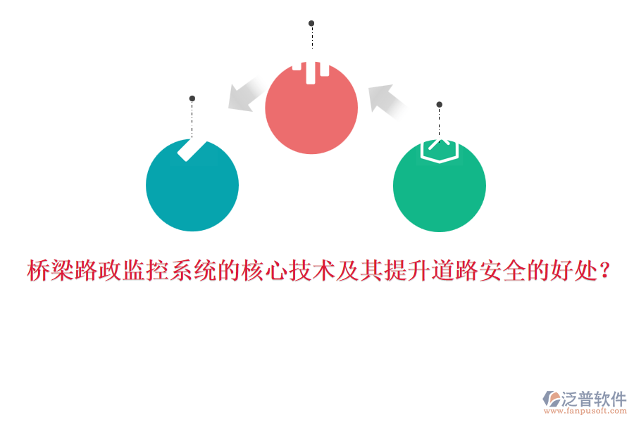 橋梁路政監(jiān)控系統(tǒng)的核心技術(shù)及其提升道路安全的好處？