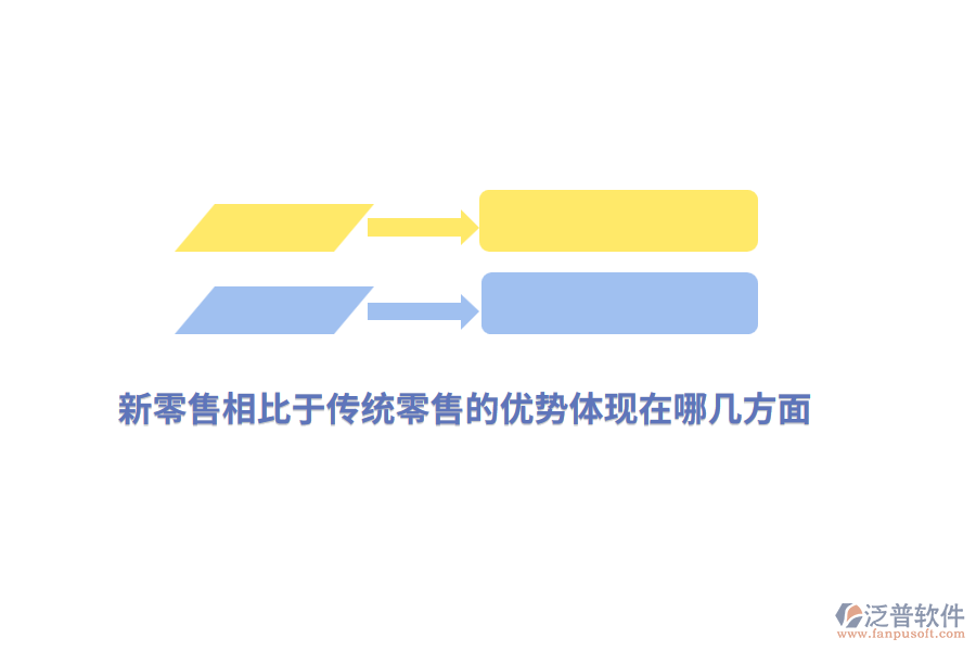 新零售相比于傳統(tǒng)零售的優(yōu)勢體現(xiàn)在哪幾方面？