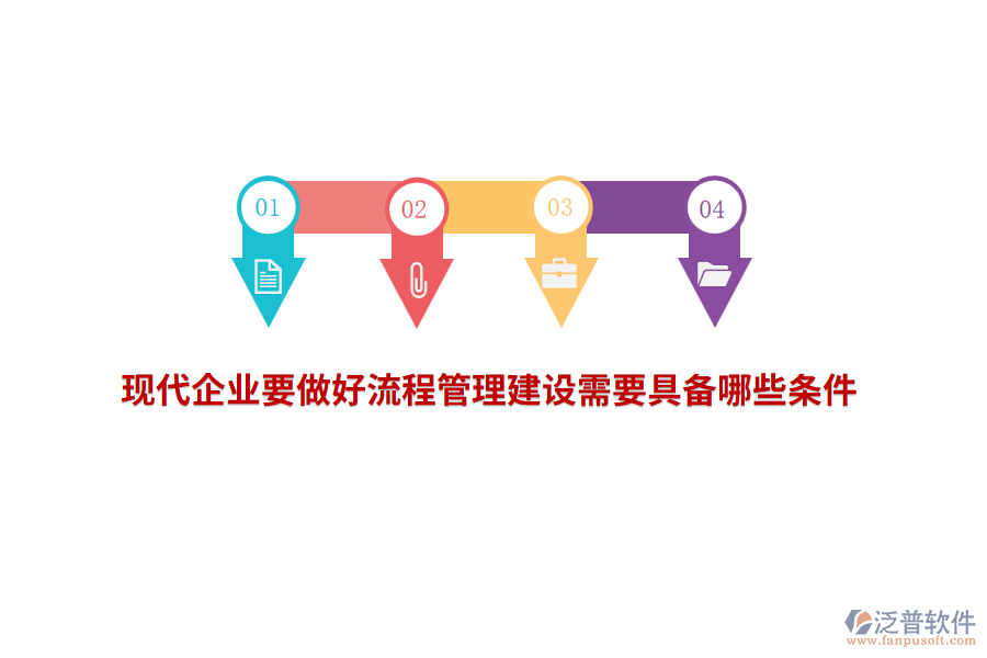 現(xiàn)代企業(yè)要做好流程管理建設(shè)需要具備哪些條件？