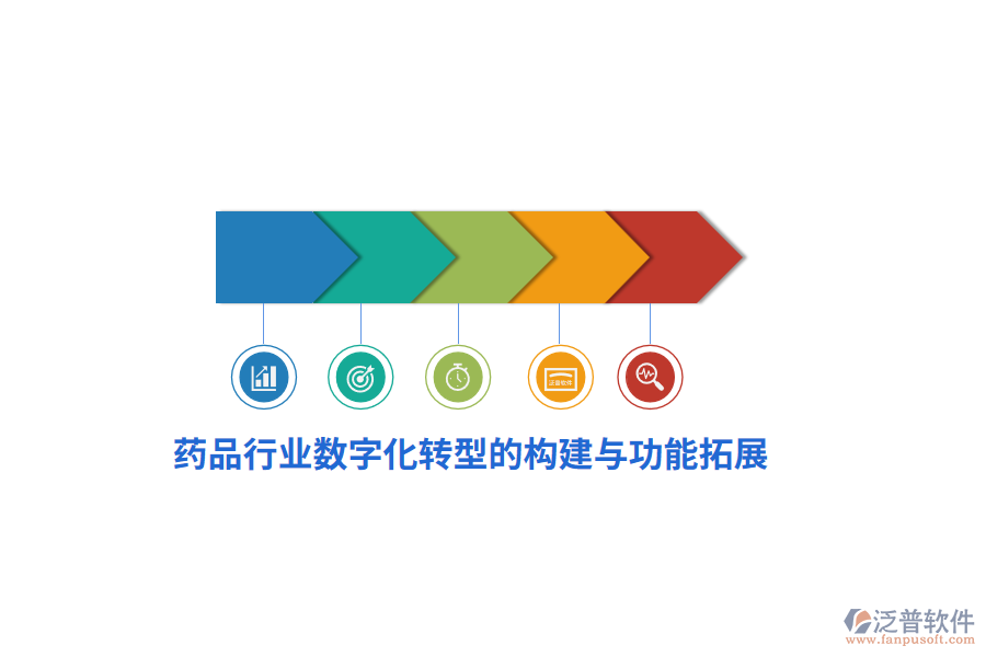 藥品行業(yè)數(shù)字化轉(zhuǎn)型的構(gòu)建與功能拓展