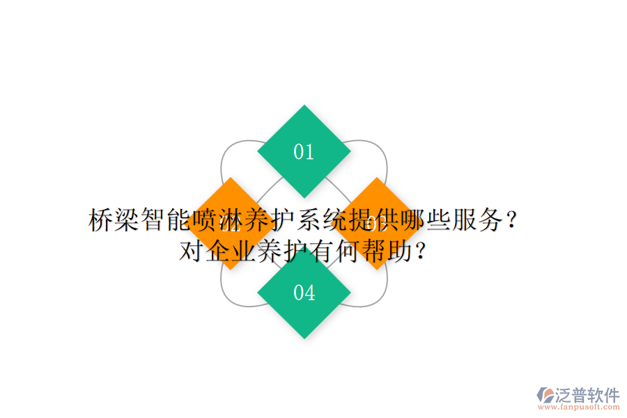 橋梁智能?chē)娏莛B(yǎng)護(hù)系統(tǒng)提供哪些服務(wù)？對(duì)企業(yè)養(yǎng)護(hù)有何幫助？