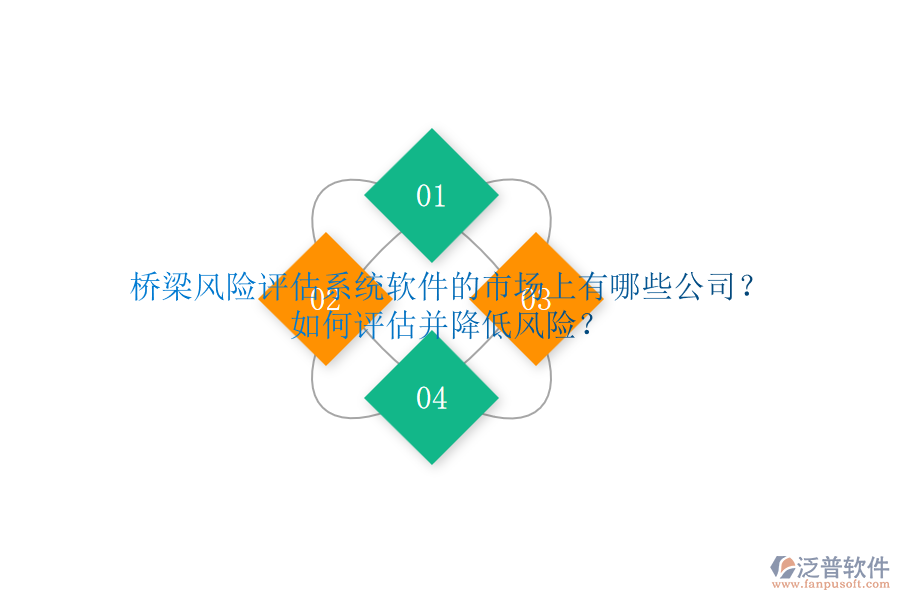 橋梁風(fēng)險(xiǎn)評(píng)估系統(tǒng)軟件的市場(chǎng)上有哪些公司？如何評(píng)估并降低風(fēng)險(xiǎn)？