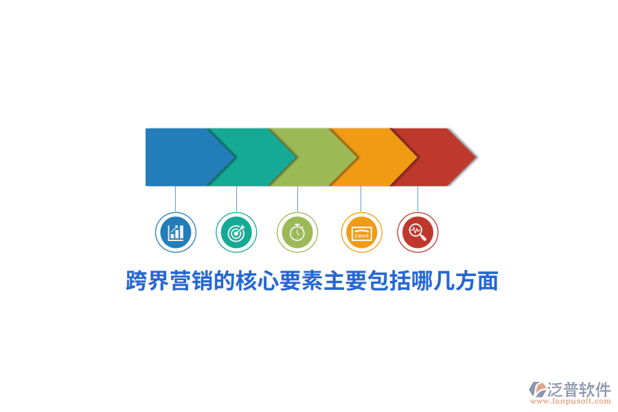 跨界營(yíng)銷(xiāo)的核心要素主要包括哪幾方面？