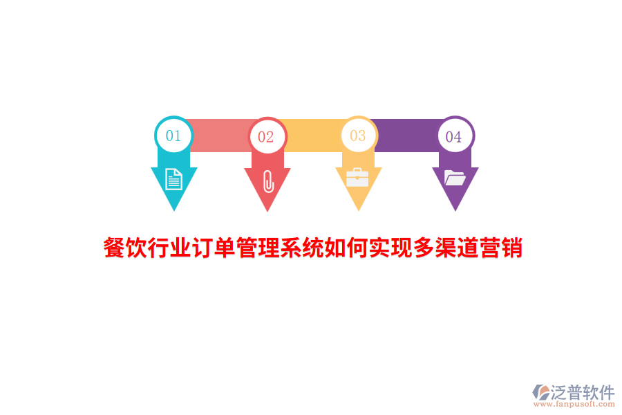 餐飲行業(yè)訂單管理系統(tǒng)如何實現(xiàn)多渠道營銷？