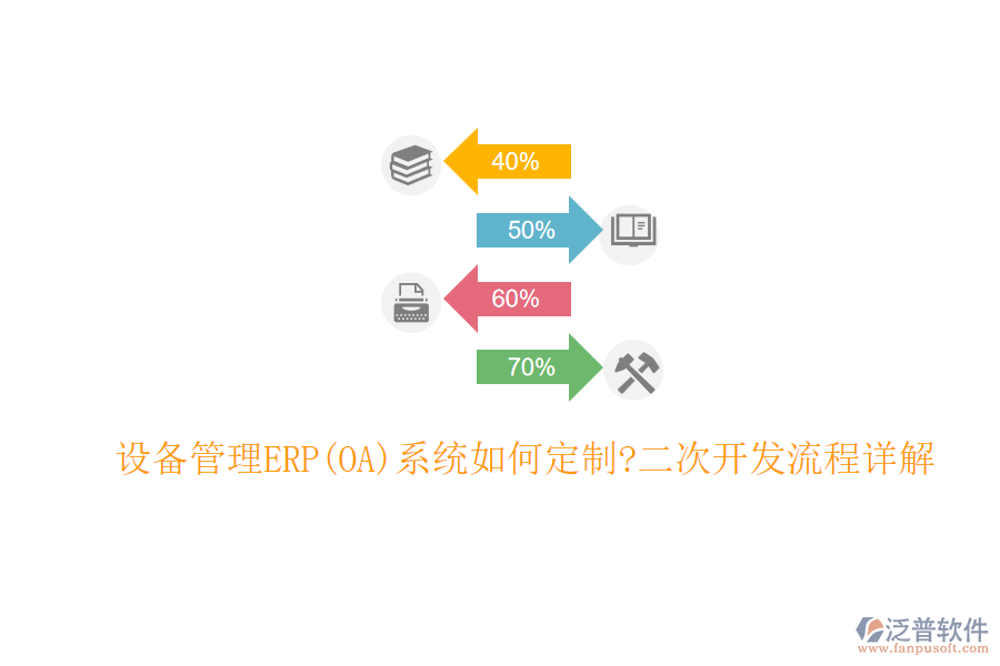 設(shè)備管理ERP(OA)系統(tǒng)如何定制?二次開(kāi)發(fā)流程詳解