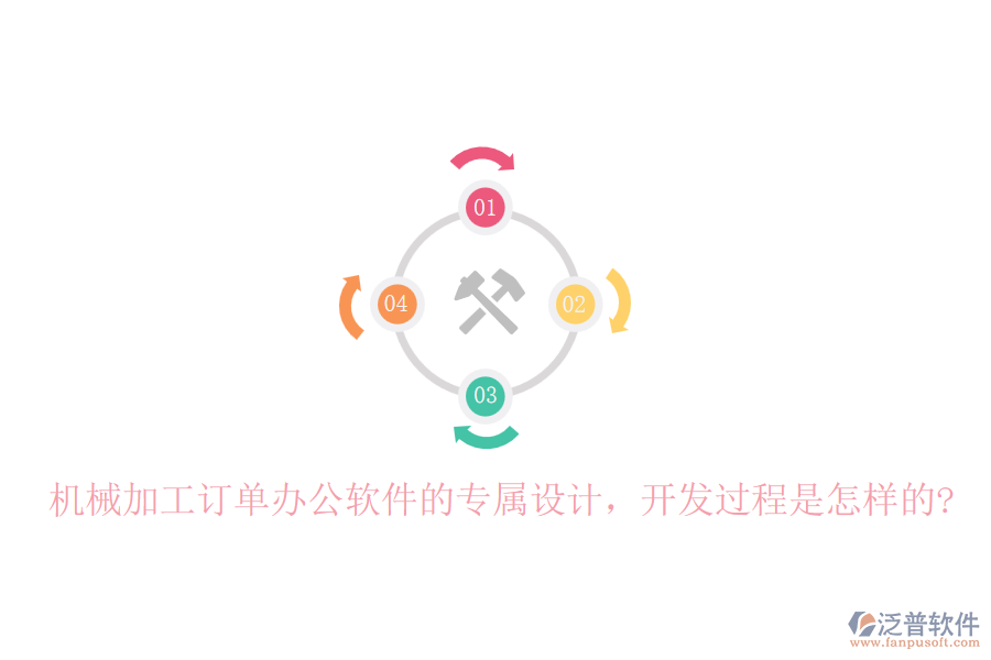機(jī)械加工訂單辦公軟件的專屬設(shè)計(jì)，開發(fā)過程是怎樣的?