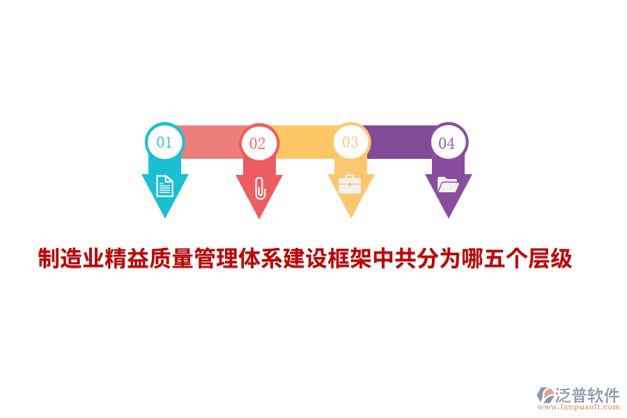 <a href=http://theonlineadagency.com/erp/zhizao/ target=_blank class=infotextkey>制造業(yè)</a>精益<a href=http://theonlineadagency.com/xm/zhiliang/ target=_blank class=infotextkey>質(zhì)量管理體系</a>建設(shè)框架中共分為哪五個層級？