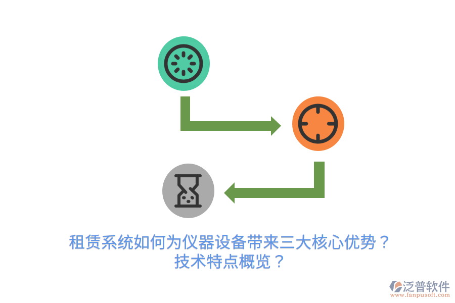 租賃系統(tǒng)如何為儀器設備帶來三大核心優(yōu)勢？技術特點概覽？