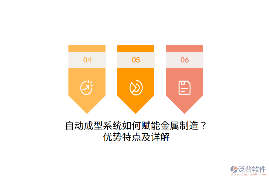 自動成型系統(tǒng)如何賦能金屬制造？優(yōu)勢特點及詳解