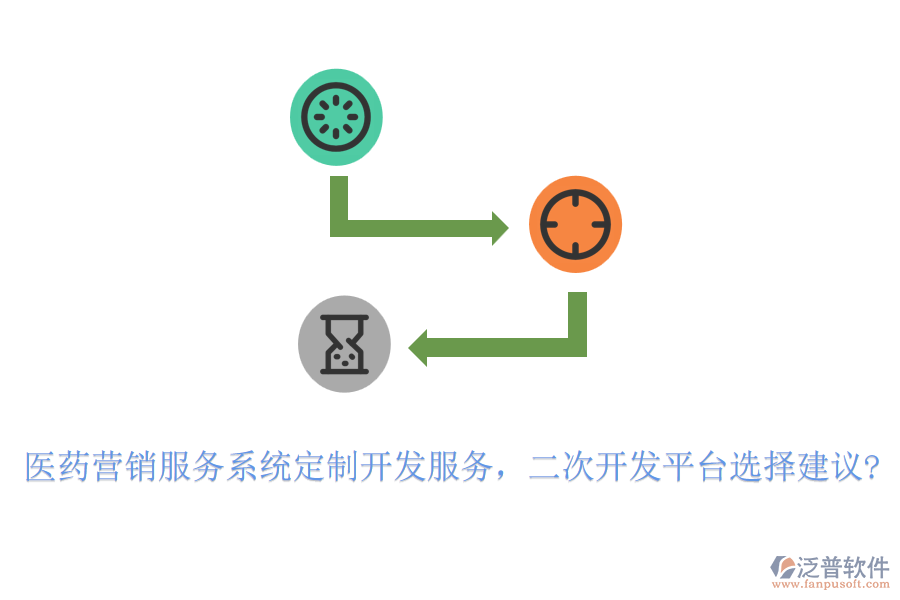 醫(yī)藥營(yíng)銷(xiāo)服務(wù)系統(tǒng)定制開(kāi)發(fā)服務(wù)，<a href=http://theonlineadagency.com/Implementation/kaifa/ target=_blank class=infotextkey>二次開(kāi)發(fā)</a>平臺(tái)選擇建議?