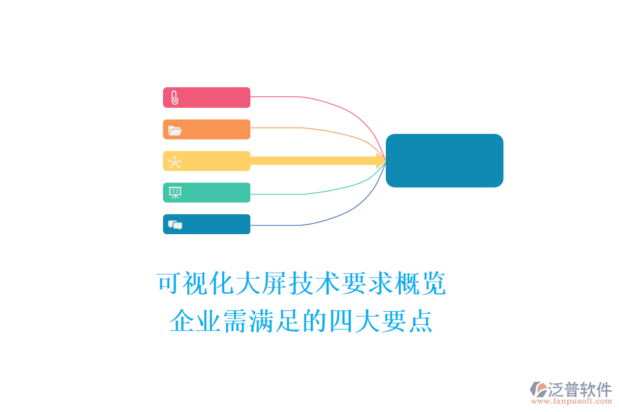 可視化大屏技術(shù)要求概覽:企業(yè)需滿足的四大要點