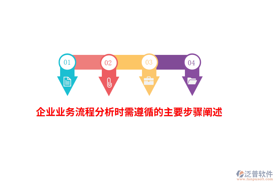企業(yè)進行業(yè)務流程分析時需遵循的主要步驟闡述