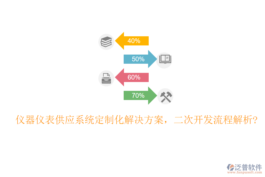 儀器儀表供應(yīng)系統(tǒng)定制化解決方案，<a href=http://theonlineadagency.com/Implementation/kaifa/ target=_blank class=infotextkey>二次開發(fā)</a>流程解析?