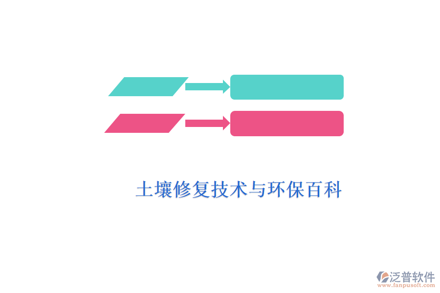 土壤修復(fù)技術(shù)與環(huán)保百科