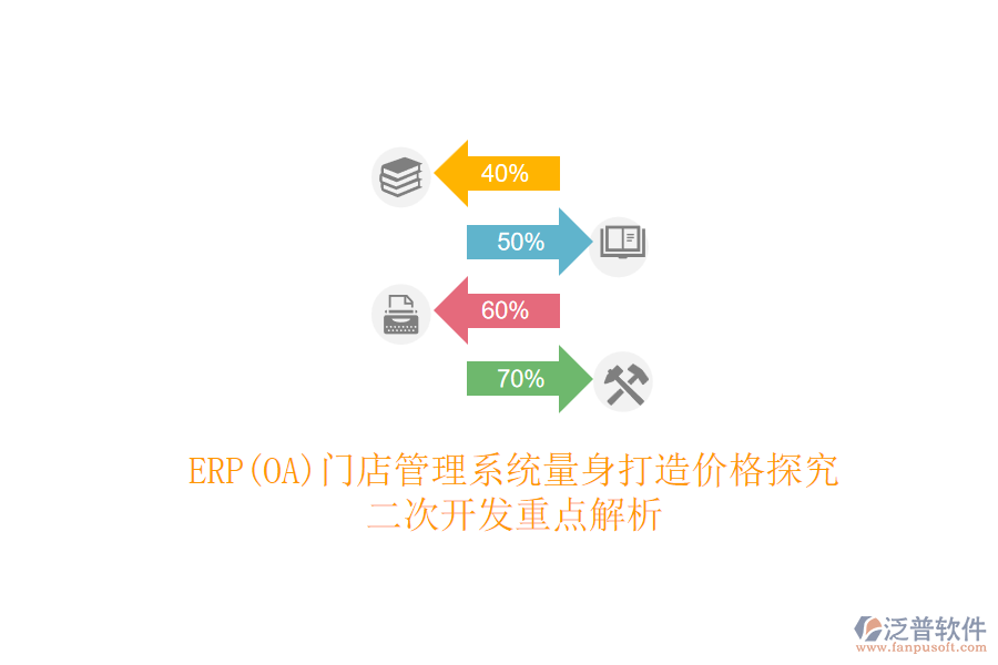ERP(OA)門(mén)店管理系統(tǒng)量身打造價(jià)格探究，<a href=http://theonlineadagency.com/Implementation/kaifa/ target=_blank class=infotextkey>二次開(kāi)發(fā)</a>重點(diǎn)解析