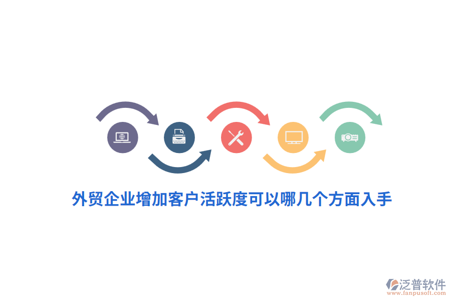 外貿(mào)企業(yè)增加客戶(hù)活躍度可以哪幾個(gè)方面入手？