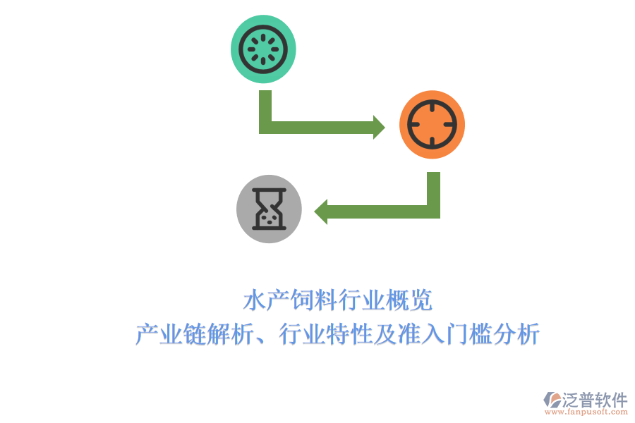 水產(chǎn)飼料行業(yè)概覽：產(chǎn)業(yè)鏈解析、行業(yè)特性及準入門檻分析