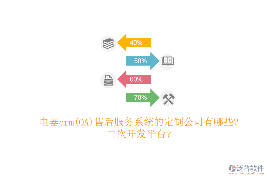 電器crm(OA)售后服務系統(tǒng)的定制公司有哪些?<a href=http://theonlineadagency.com/Implementation/kaifa/ target=_blank class=infotextkey>二次開發(fā)</a>平臺?