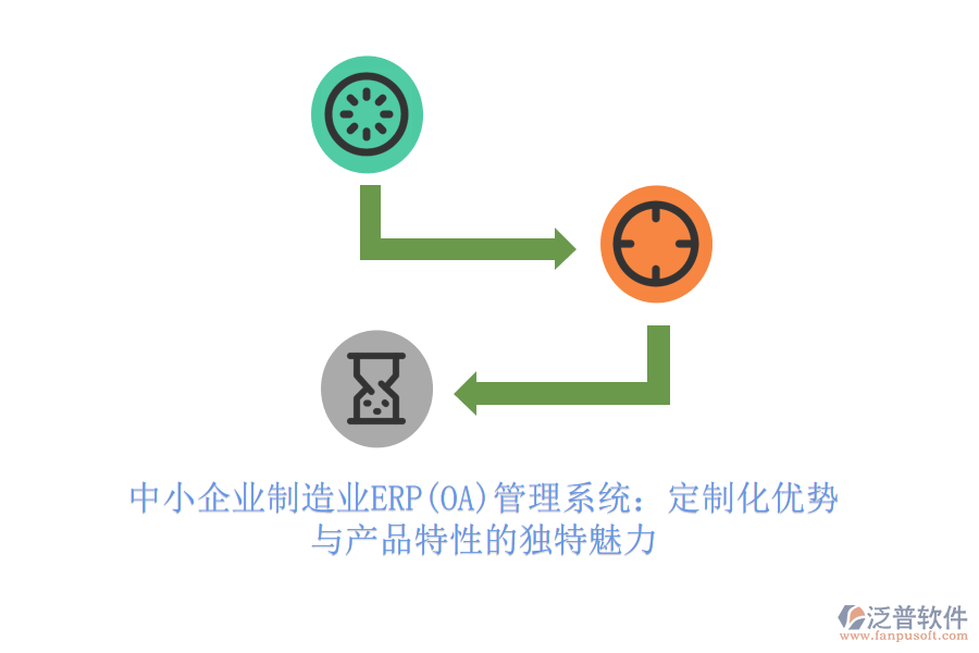 中小企業(yè)制造業(yè)ERP(OA)管理系統(tǒng)：定制化優(yōu)勢(shì)與產(chǎn)品特性的獨(dú)特魅力