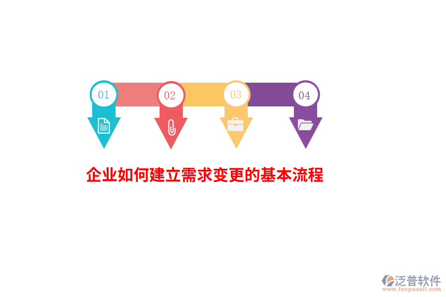 企業(yè)如何建立需求變更的基本流程？