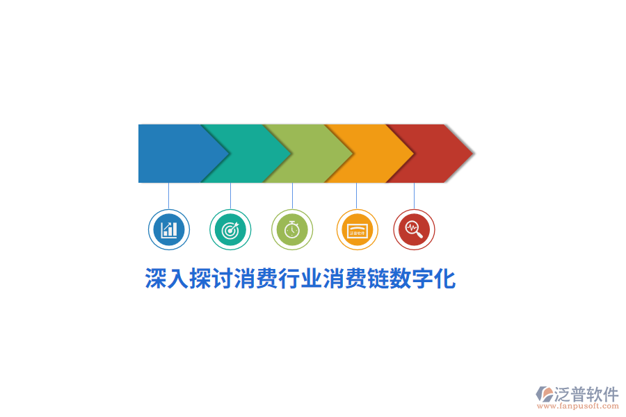 深入探討消費(fèi)行業(yè)消費(fèi)鏈數(shù)字化