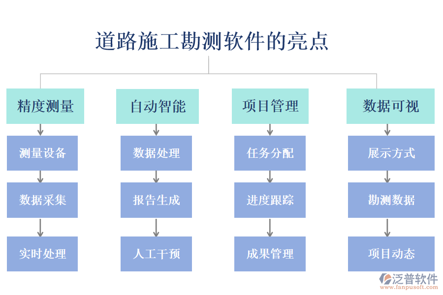 道路施工勘測(cè)軟件