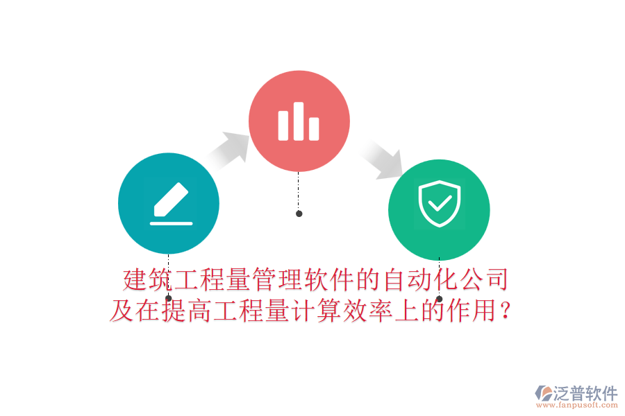 建筑工程量管理軟件的自動化公司及在提高工程量計算效率上的作用？