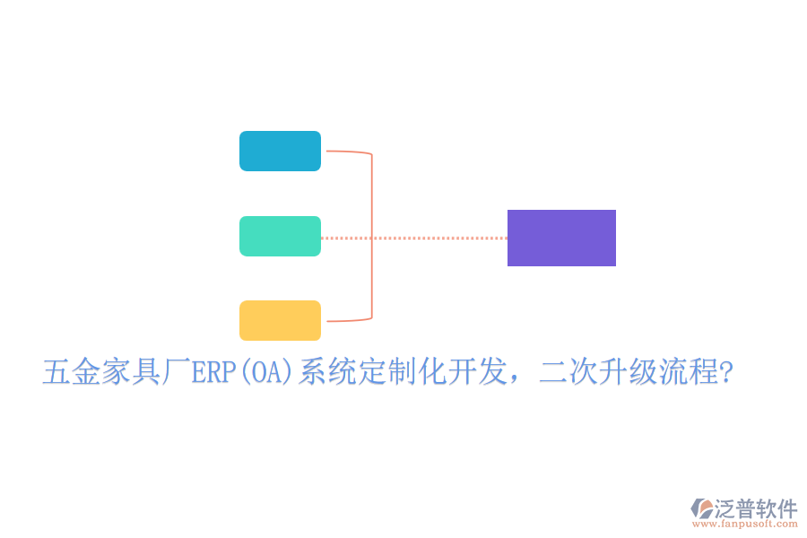 五金家具廠ERP(OA)系統(tǒng)定制化開發(fā)，二次升級(jí)流程?