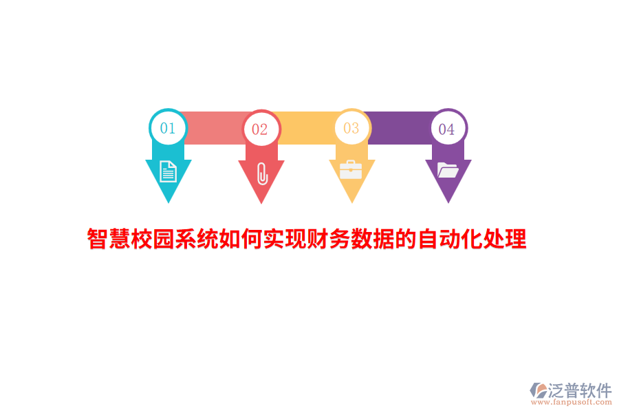 智慧校園系統(tǒng)如何實(shí)現(xiàn)財(cái)務(wù)數(shù)據(jù)的自動(dòng)化處理？