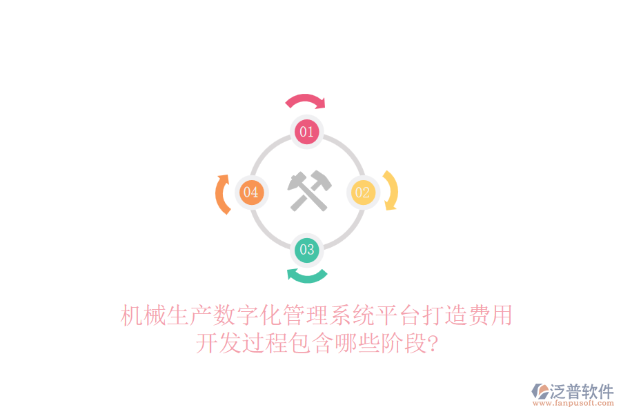 機械生產(chǎn)數(shù)字化管理系統(tǒng)平臺打造費用，開發(fā)過程包含哪些階段?
