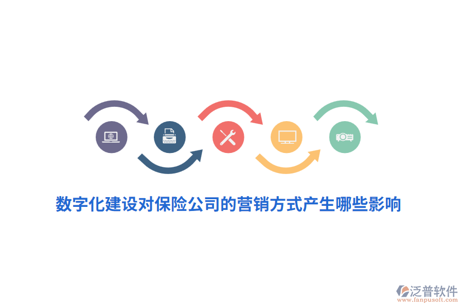 數(shù)字化建設(shè)對(duì)保險(xiǎn)公司的營(yíng)銷方式產(chǎn)生哪些影響？