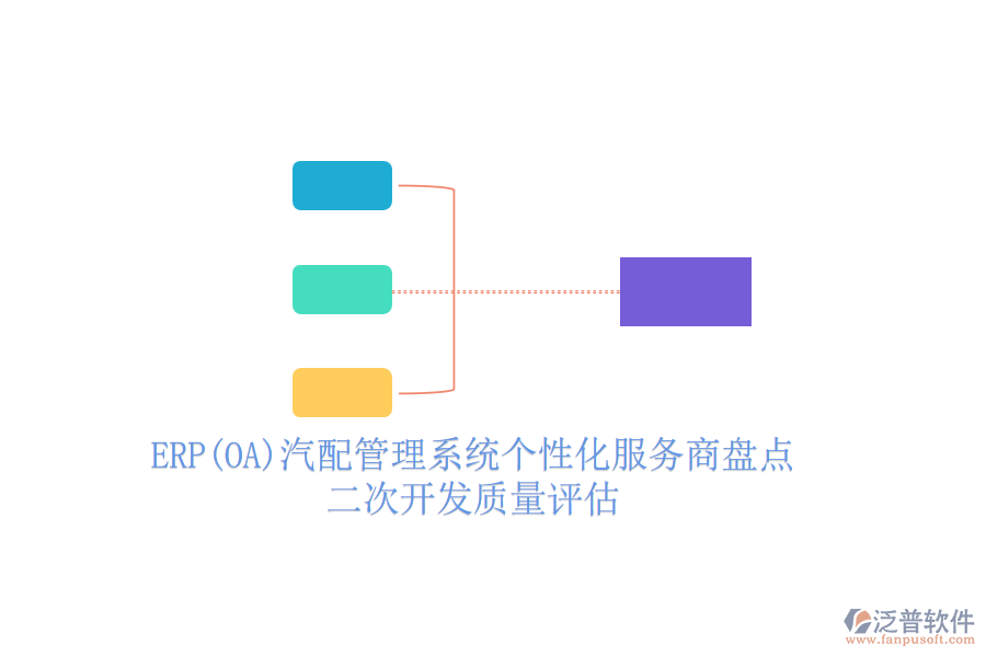 ERP(OA)汽配管理系統(tǒng)個性化服務(wù)商盤點(diǎn)，<a href=http://theonlineadagency.com/Implementation/kaifa/ target=_blank class=infotextkey>二次開發(fā)</a>質(zhì)量評估