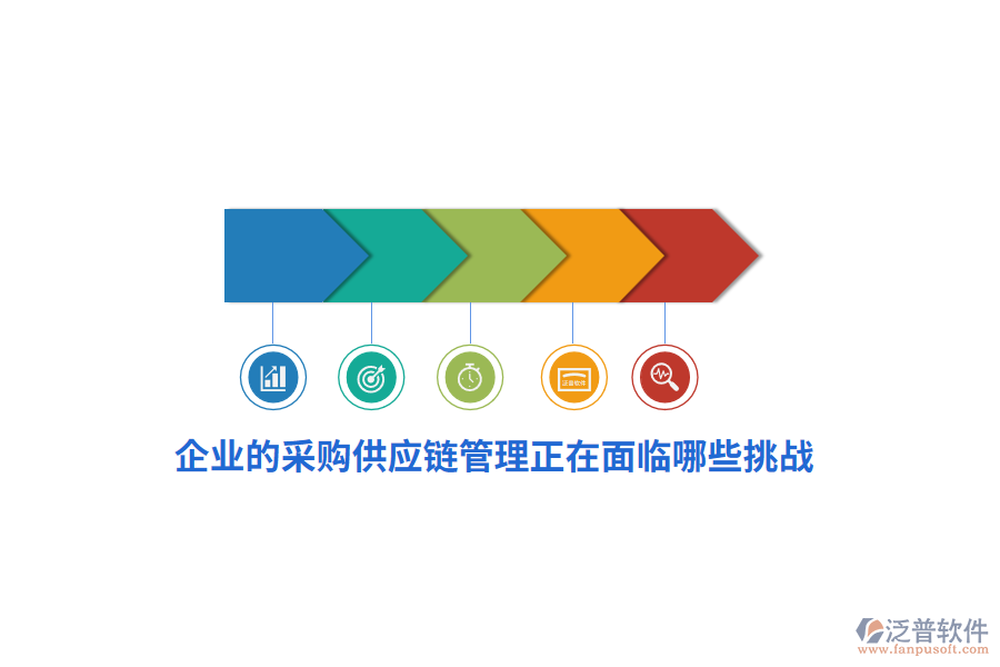 企業(yè)的采購供應鏈管理正在面臨哪些挑戰(zhàn)？