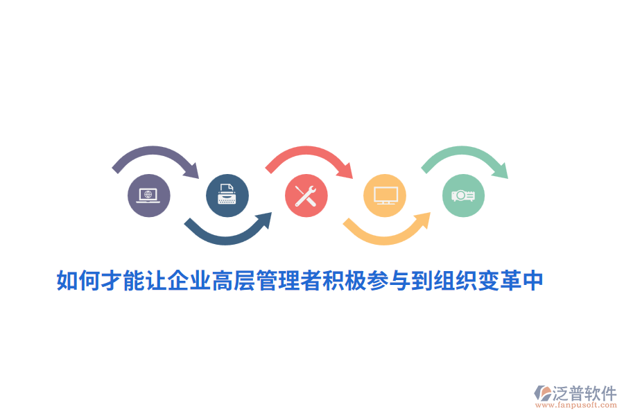 如何才能讓企業(yè)高層管理者積極參與到組織變革中？