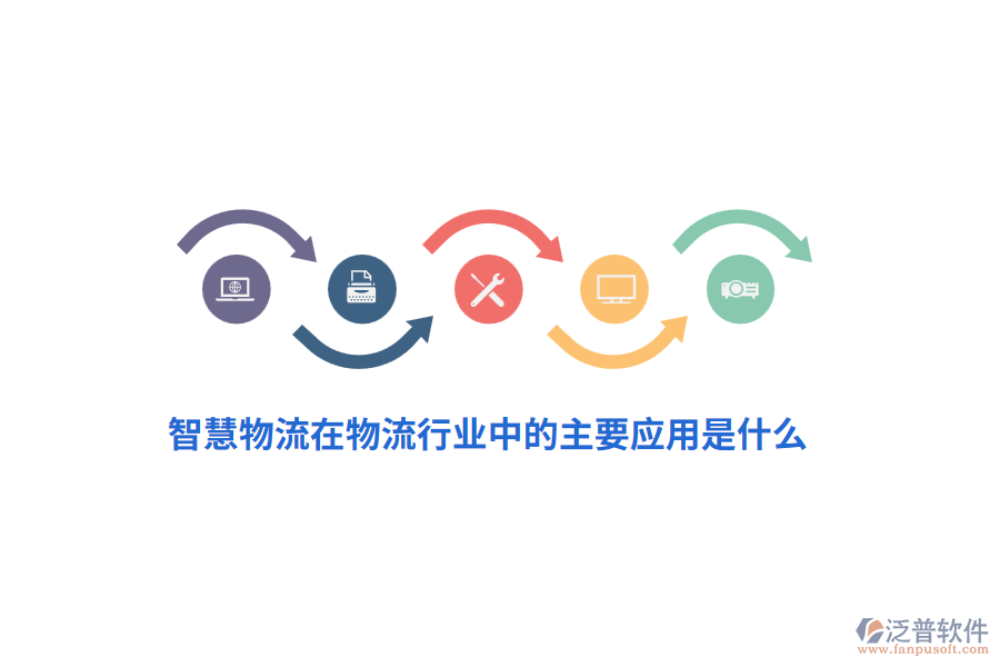 智慧物流在物流行業(yè)中的主要應用是什么？