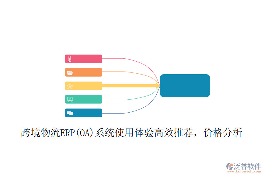 跨境物流ERP(OA)系統(tǒng)使用體驗(yàn)高效推薦，價(jià)格分析