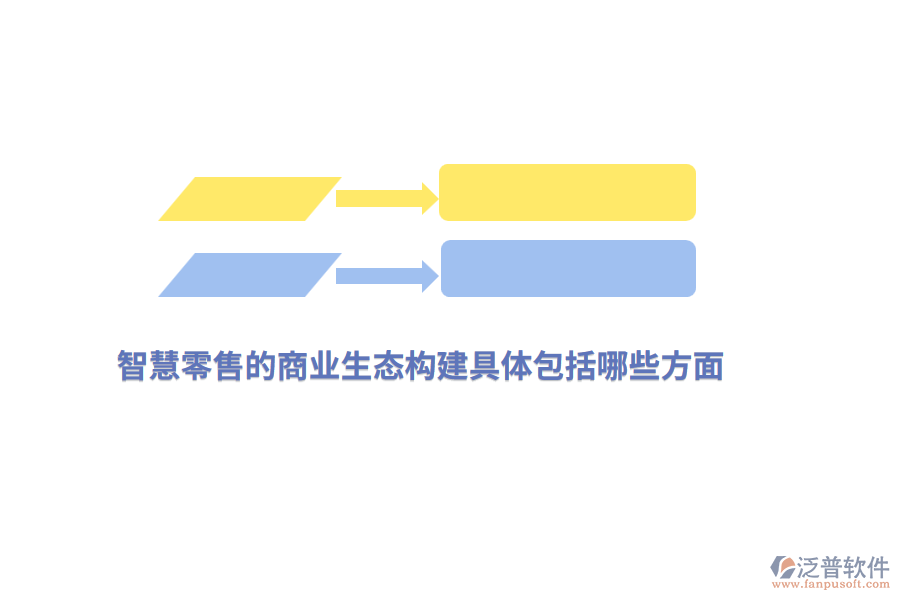 智慧零售的商業(yè)生態(tài)構(gòu)建具體包括哪些方面？