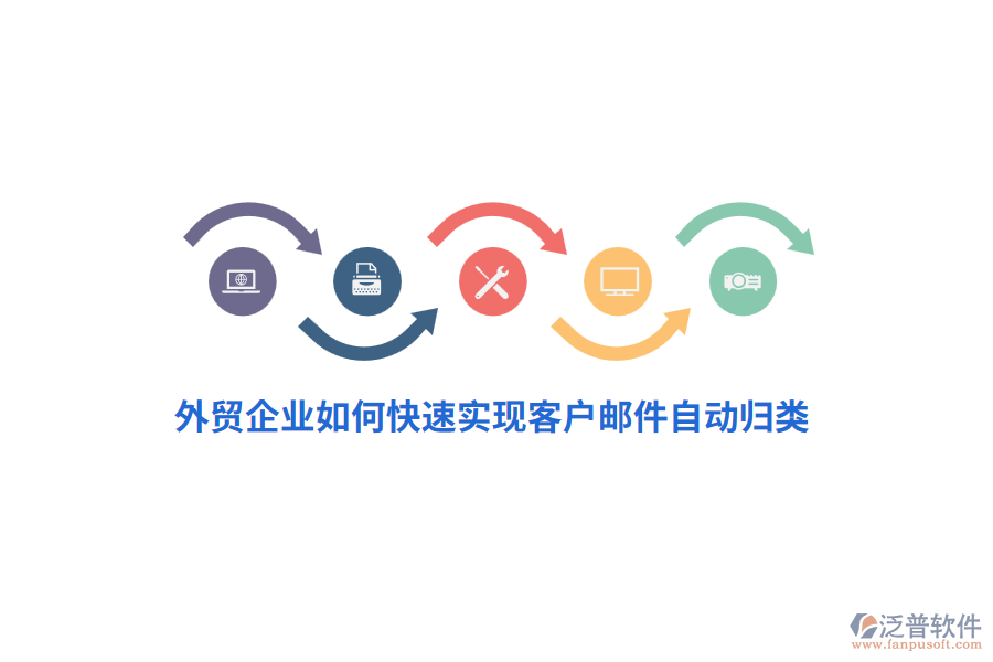 外貿(mào)企業(yè)如何快速實(shí)現(xiàn)客戶郵件自動(dòng)歸類？