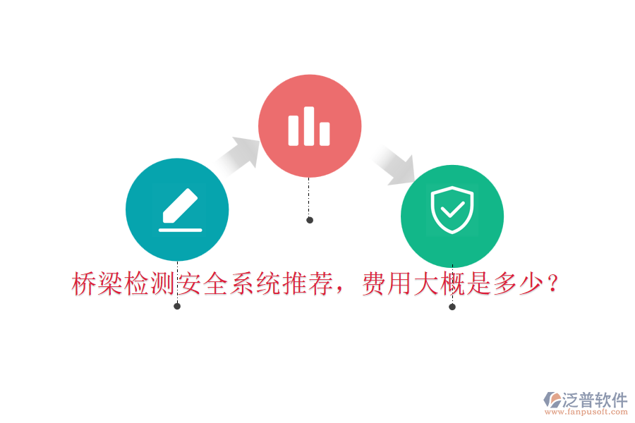 橋梁檢測安全系統(tǒng)推薦，費用大概是多少？