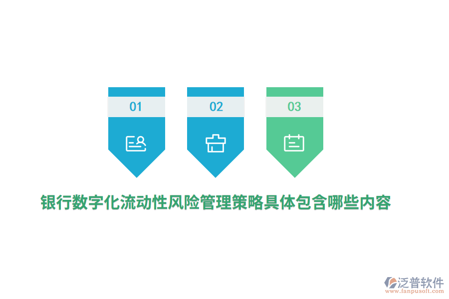 銀行數(shù)字化流動性風(fēng)險(xiǎn)管理策略具體包含哪些內(nèi)容？