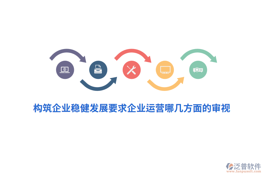 構(gòu)筑企業(yè)穩(wěn)健發(fā)展要求企業(yè)運營哪幾方面的審視？