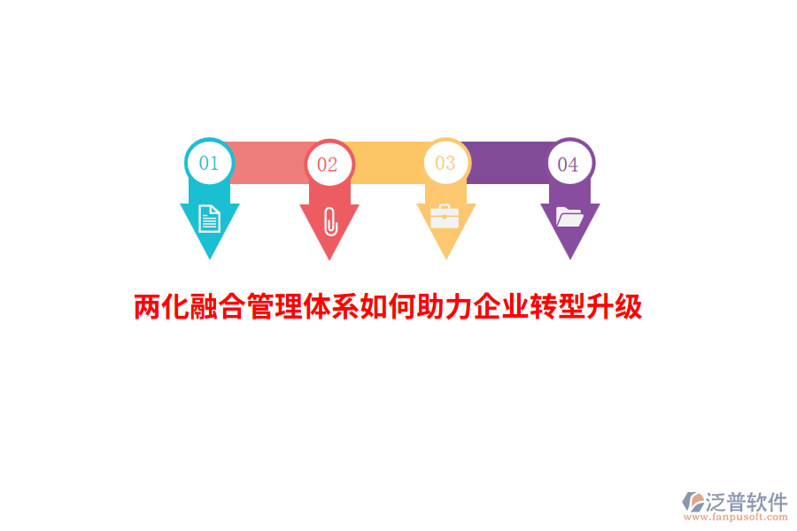 兩化融合管理體系如何助力企業(yè)轉(zhuǎn)型升級(jí)？