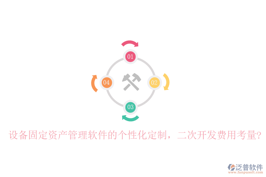 設備固定資產(chǎn)管理軟件的個性化定制，<a href=http://theonlineadagency.com/Implementation/kaifa/ target=_blank class=infotextkey>二次開發(fā)</a>費用考量?