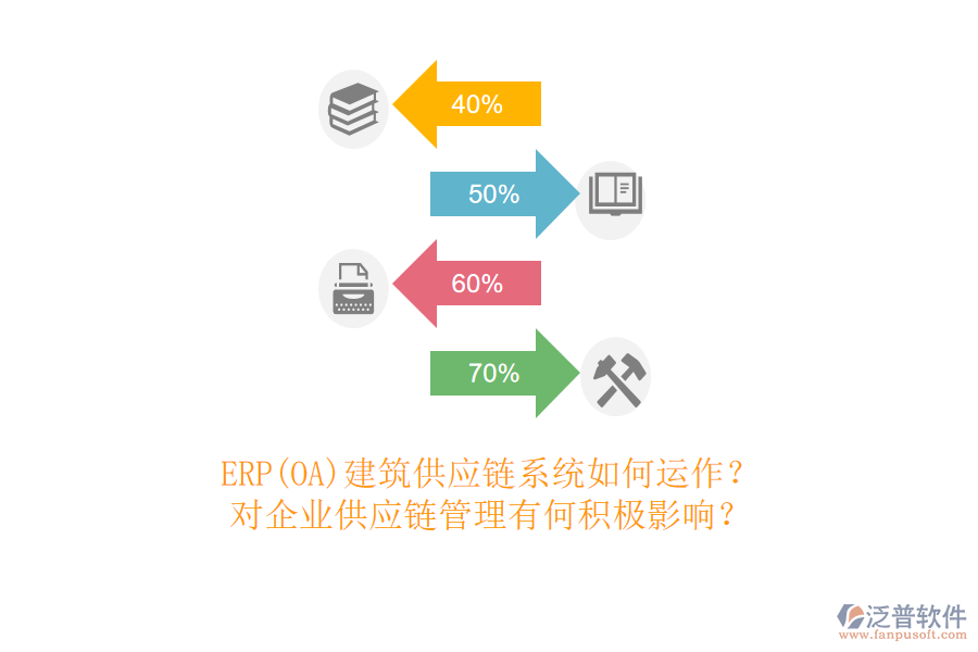 ERP(OA)建筑供應(yīng)鏈系統(tǒng)如何運作？對企業(yè)供應(yīng)鏈管理有何積極影響？