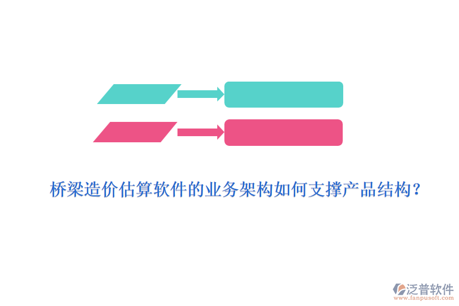 橋梁造價(jià)估算軟件的業(yè)務(wù)架構(gòu)如何支撐產(chǎn)品結(jié)構(gòu)？