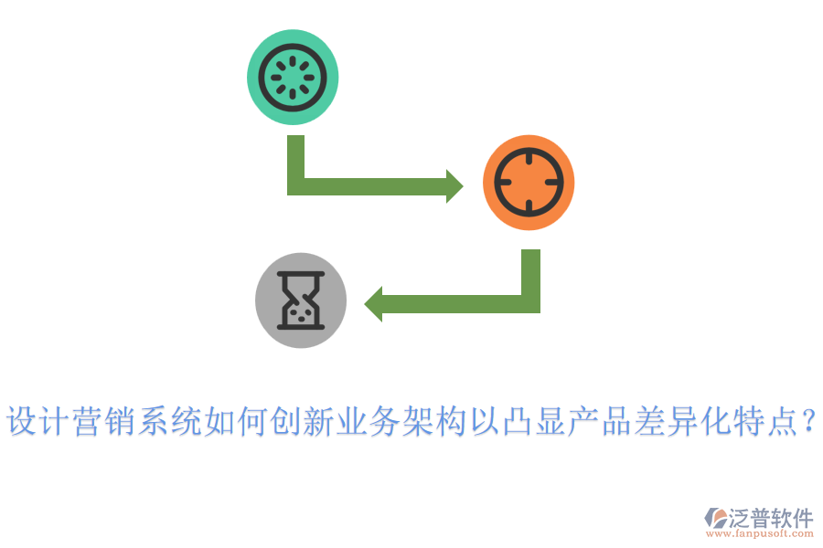 設計營銷系統(tǒng)如何創(chuàng)新業(yè)務架構以凸顯產品差異化特點？