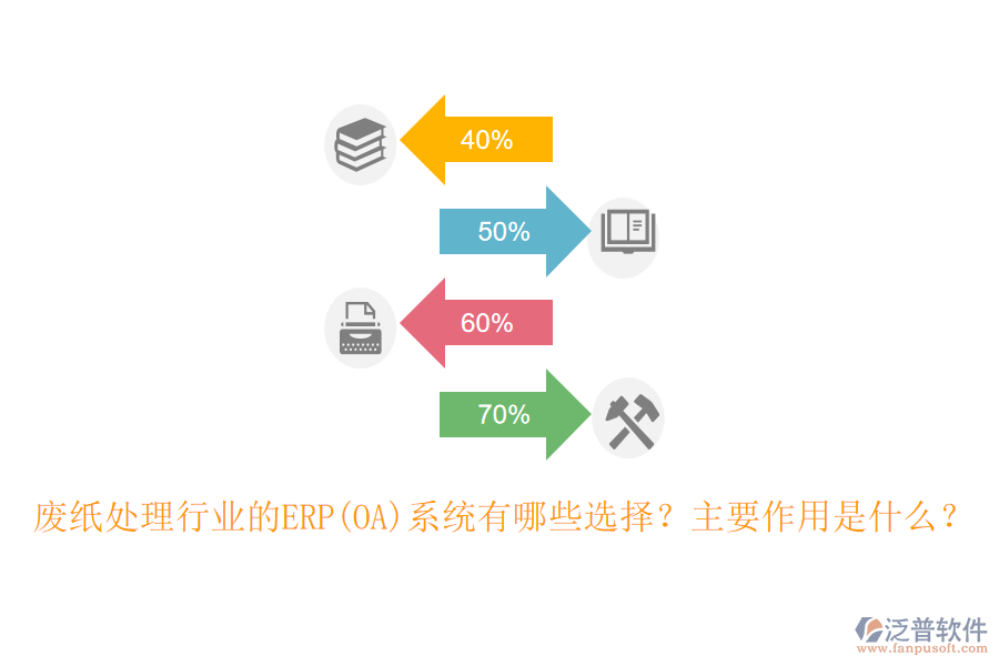 廢紙?zhí)幚硇袠I(yè)的ERP(OA)系統(tǒng)有哪些選擇？主要作用是什么？