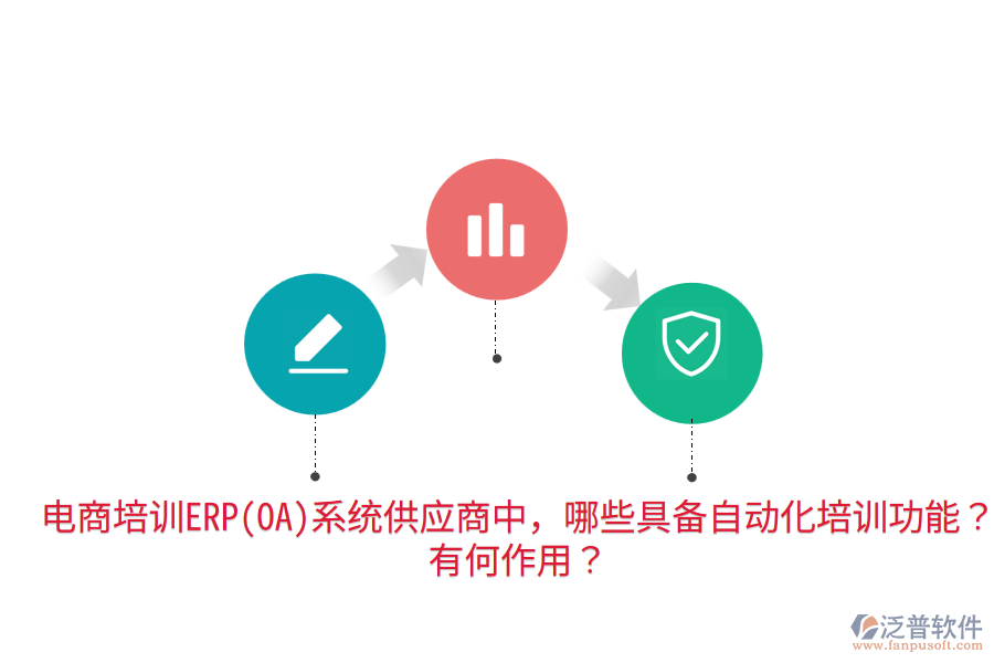  電商培訓(xùn)ERP(OA)系統(tǒng)供應(yīng)商中，哪些具備自動化培訓(xùn)功能？有何作用？