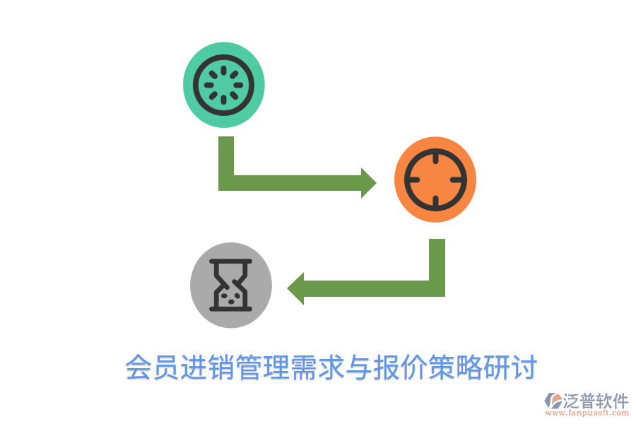  會員進(jìn)銷管理需求與報(bào)價(jià)策略研討